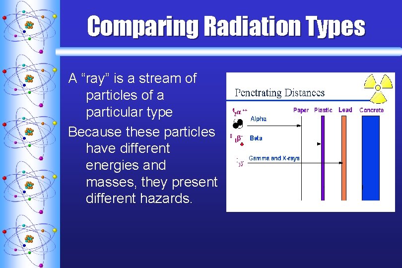 Comparing Radiation Types A “ray” is a stream of particles of a particular type