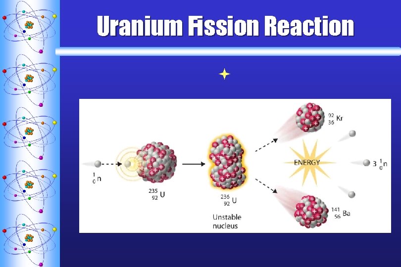 Uranium Fission Reaction ª 