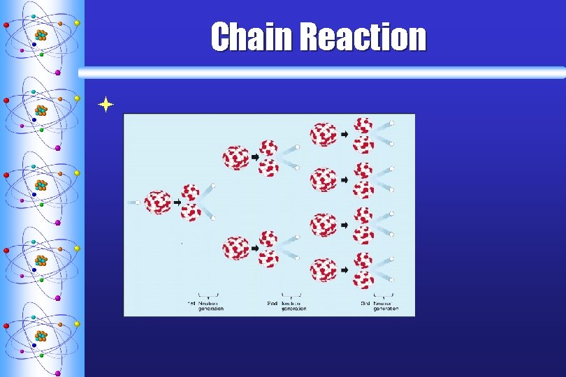 Chain Reaction ª 