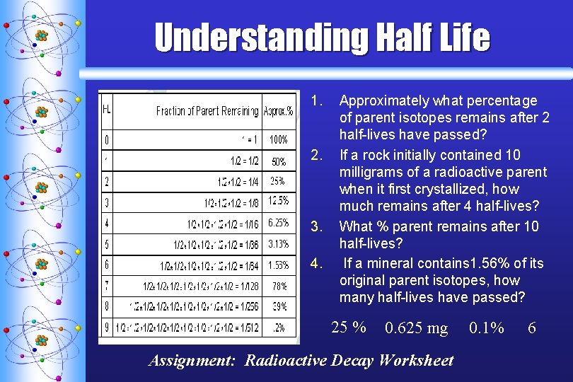 Understanding Half Life 1. 2. 3. 4. Approximately what percentage of parent isotopes remains