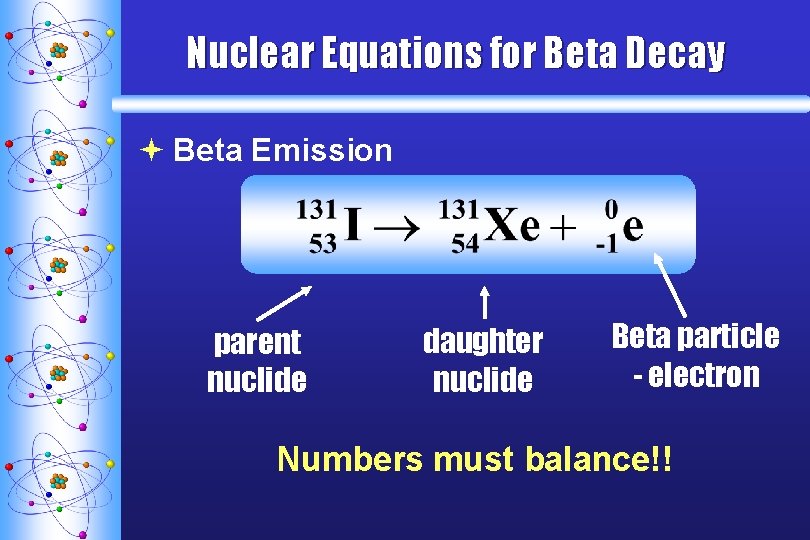 Nuclear Equations for Beta Decay ª Beta Emission parent nuclide daughter nuclide Beta particle