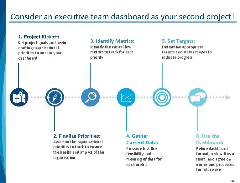 Consider an executive team dashboard as your second project! 1. Project Kickoff: Set project