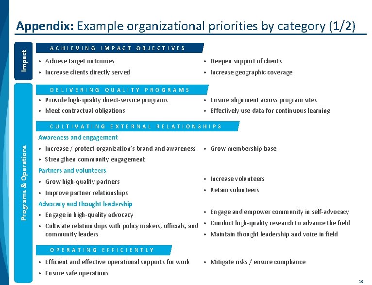 Impact Appendix: Example organizational priorities by category (1/2) A C H Iimpact E V