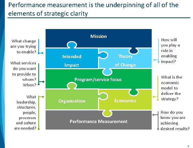 Performance measurement is the underpinning of all of the elements of strategic clarity What