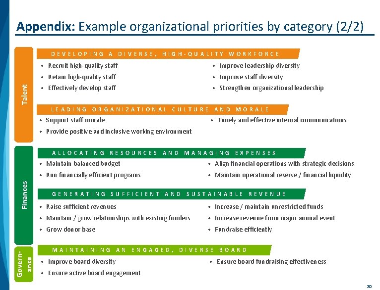 Appendix: Example organizational priorities by category (2/2) Talent D E V E La O