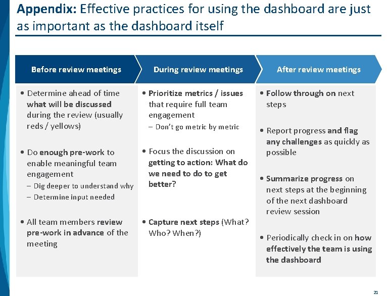 Appendix: Effective practices for using the dashboard are just as important as the dashboard