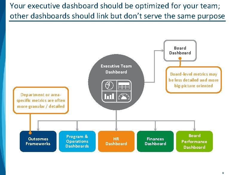 Your executive dashboard should be optimized for your team; other dashboards should link but