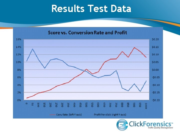 Results Test Data 