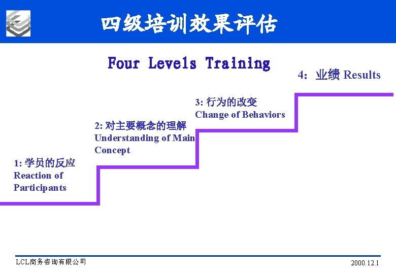 四级培训效果评估 Four Levels Training Measures 4：业绩 Results 3: 行为的改变 Change of Behaviors 2: 对主要概念的理解