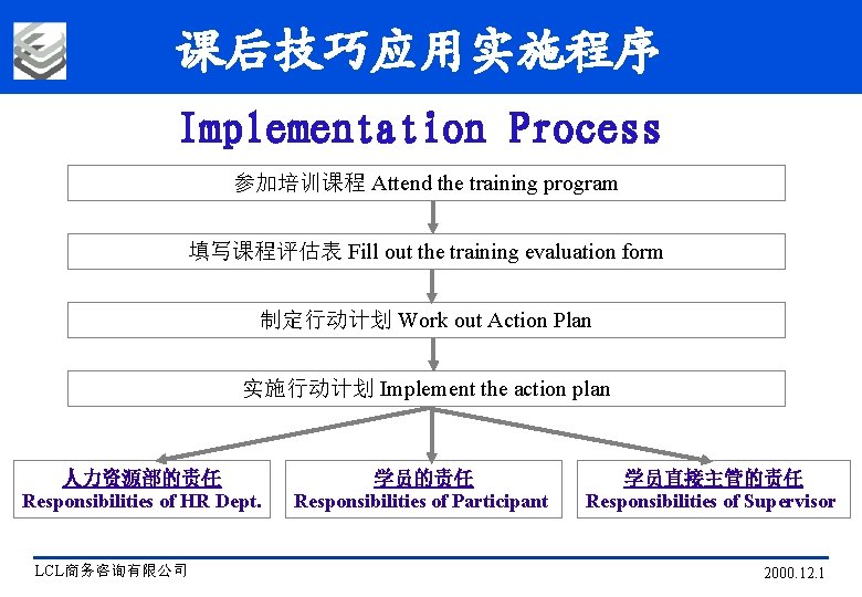 课后技巧应用实施程序 Implementation Process 参加培训课程 Attend the training program 填写课程评估表 Fill out the training evaluation