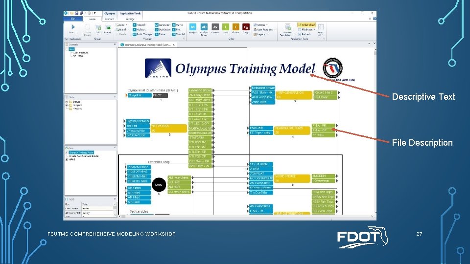 Descriptive Text File Description FSUTMS COMPREHENSIVE MODELING WORKSHOP 27 