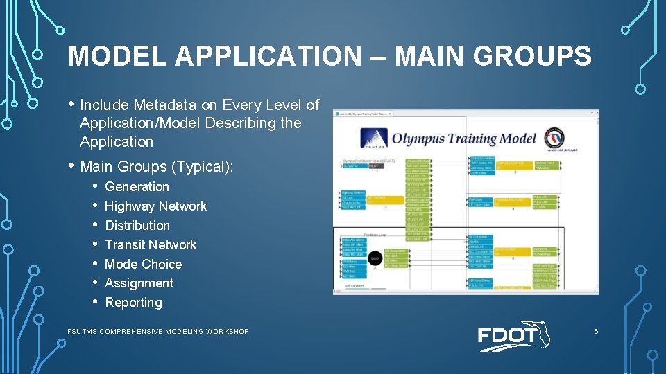 MODEL APPLICATION – MAIN GROUPS • Include Metadata on Every Level of Application/Model Describing