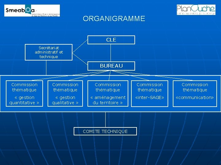 ORGANIGRAMME CLE Secrétariat administratif et technique BUREAU Commission thématique Commission thématique « gestion quantitative