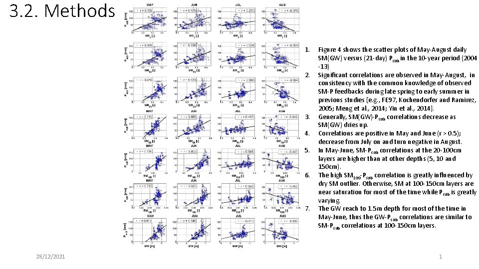 3. 2. Methods 1. 2. 3. 4. 5. 6. 7. 28/12/2021 Figure 4 shows