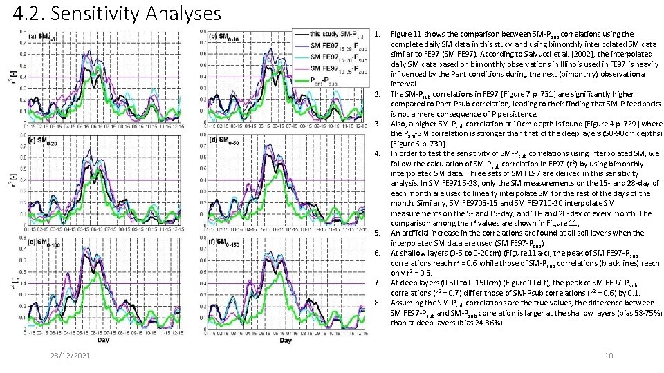4. 2. Sensitivity Analyses 1. 2. 3. 4. 5. 6. 7. 8. 28/12/2021 Figure