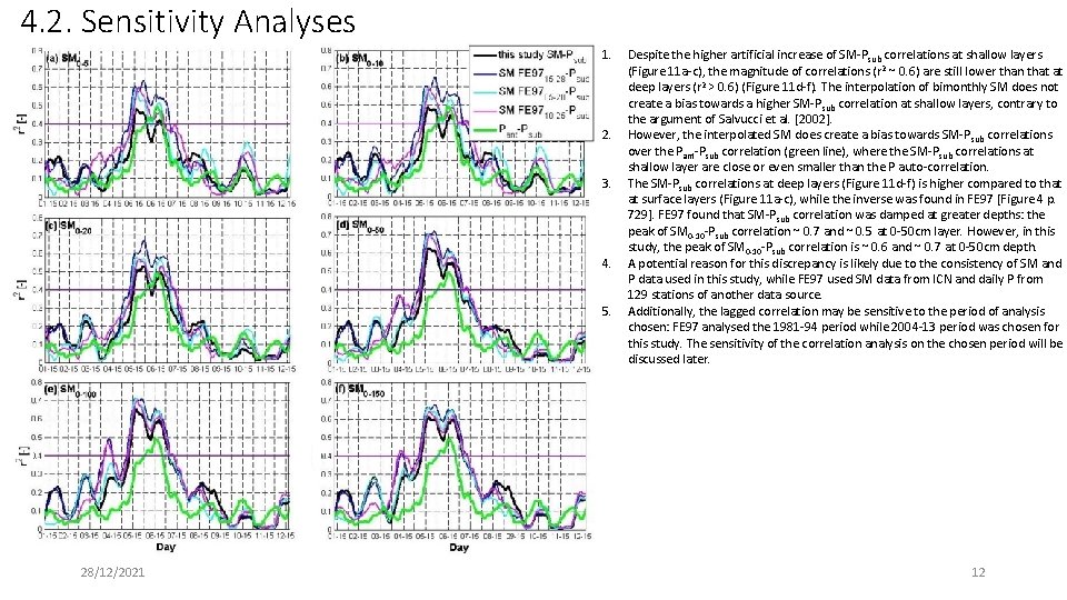 4. 2. Sensitivity Analyses 1. 2. 3. 4. 5. 28/12/2021 Despite the higher artificial