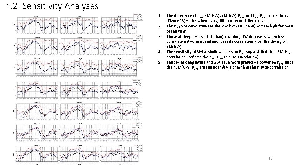 4. 2. Sensitivity Analyses 1. 2. 3. 4. 5. 28/12/2021 The difference of Pant-SM(GW),