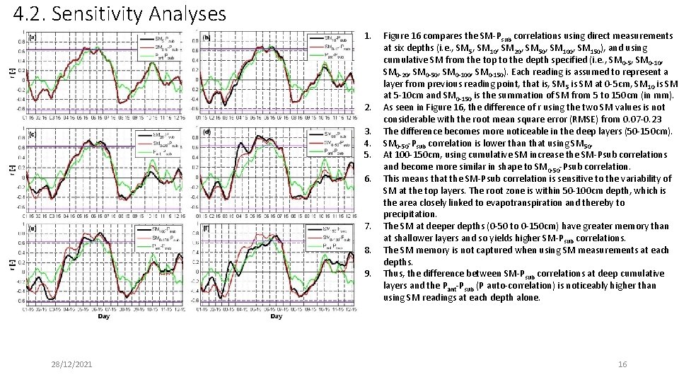 4. 2. Sensitivity Analyses 1. 2. 3. 4. 5. 6. 7. 8. 9. 28/12/2021