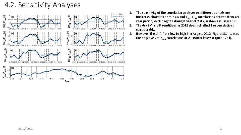 4. 2. Sensitivity Analyses 1. 2. 3. 28/12/2021 The sensitivity of the correlation analyses