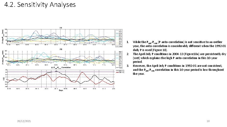 4. 2. Sensitivity Analyses 1. 2. 3. 28/12/2021 While the Pant-Psub (P auto-correlation) is