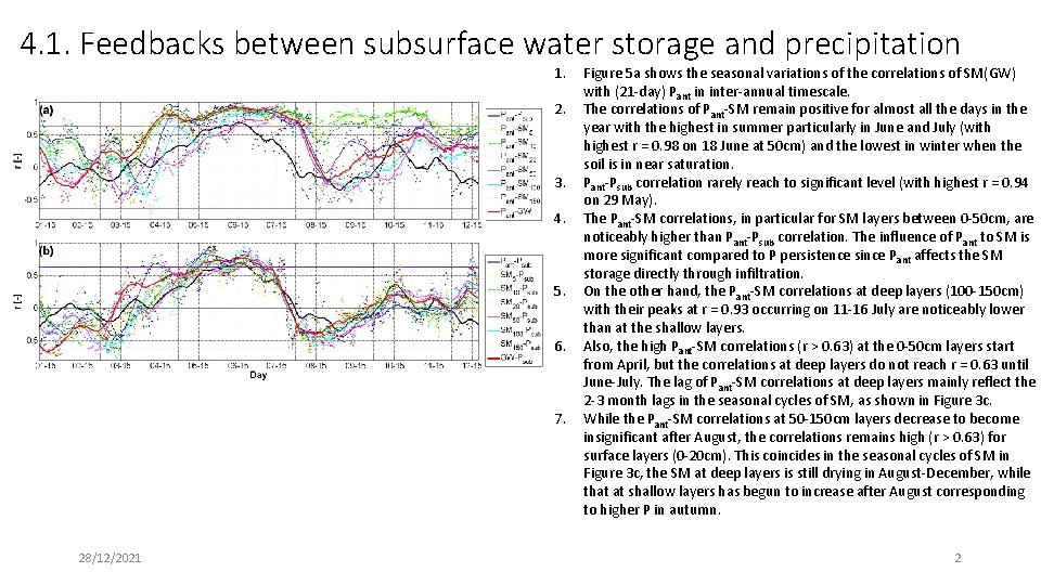 4. 1. Feedbacks between subsurface water storage and precipitation 1. 2. 3. 4. 5.