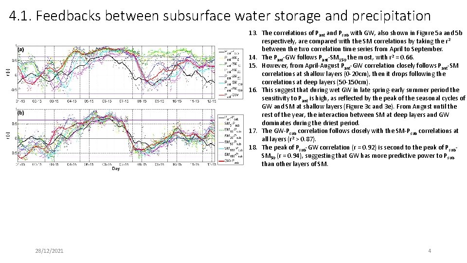 4. 1. Feedbacks between subsurface water storage and precipitation 13. The correlations of Pant
