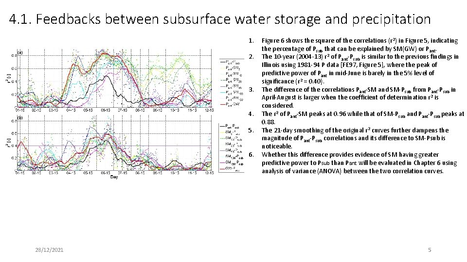 4. 1. Feedbacks between subsurface water storage and precipitation 1. 2. 3. 4. 5.