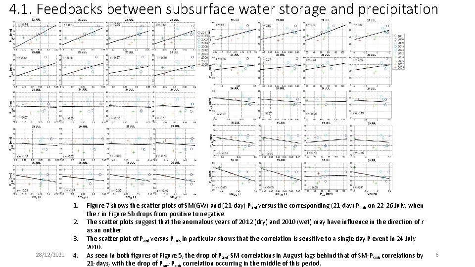 4. 1. Feedbacks between subsurface water storage and precipitation 1. 2. 3. 28/12/2021 4.