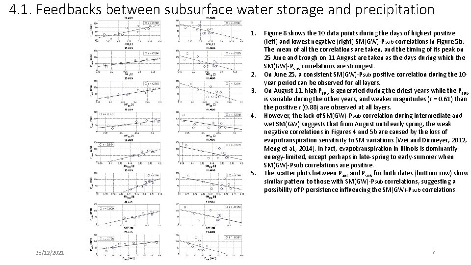 4. 1. Feedbacks between subsurface water storage and precipitation 1. 2. 3. 4. 5.