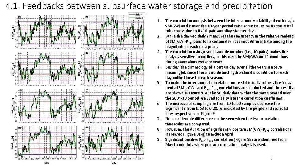 4. 1. Feedbacks between subsurface water storage and precipitation 1. 2. 3. 4. 5.