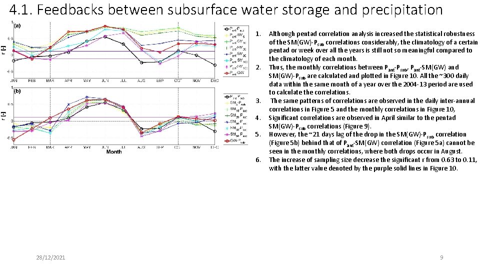 4. 1. Feedbacks between subsurface water storage and precipitation 1. 2. 3. 4. 5.
