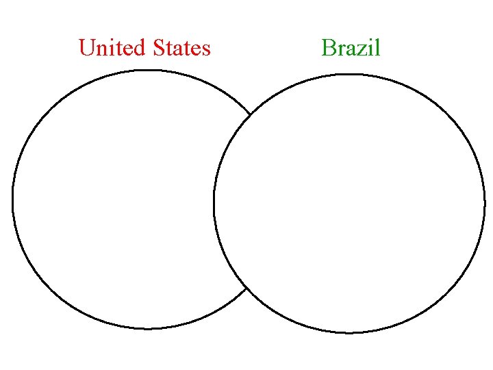 United States Brazil 