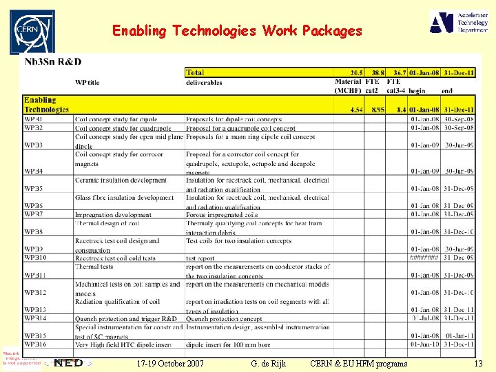Enabling Technologies Work Packages 17 -19 October 2007 G. de Rijk CERN & EU