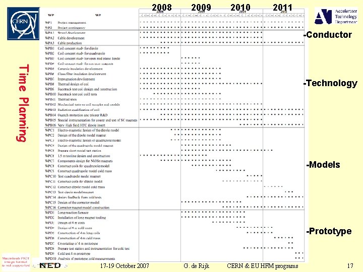2008 2009 2010 2011 -Conductor Time Planning -Technology -Models -Prototype 17 -19 October 2007