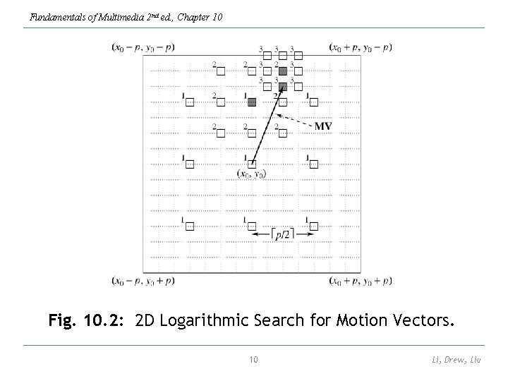 Fundamentals of Multimedia 2 nd ed. , Chapter 10 Fig. 10. 2: 2 D