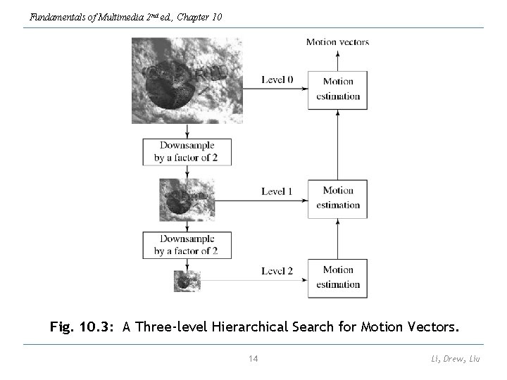 Fundamentals of Multimedia 2 nd ed. , Chapter 10 Fig. 10. 3: A Three-level