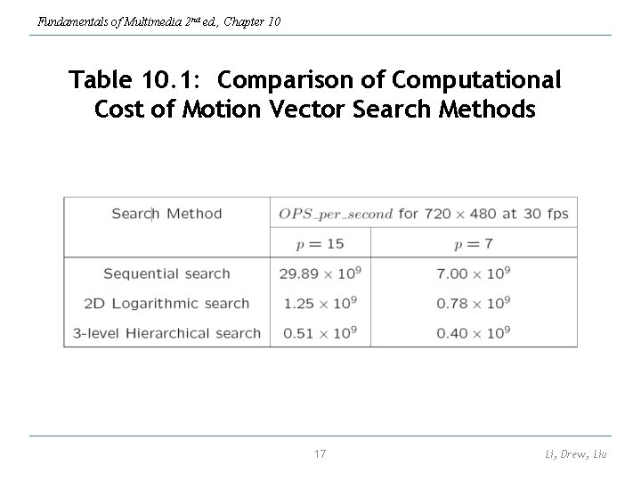 Fundamentals of Multimedia 2 nd ed. , Chapter 10 Table 10. 1: Comparison of