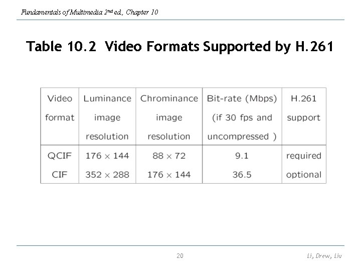 Fundamentals of Multimedia 2 nd ed. , Chapter 10 Table 10. 2 Video Formats