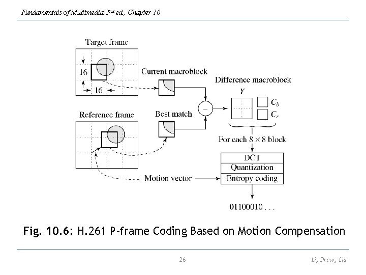 Fundamentals of Multimedia 2 nd ed. , Chapter 10 Fig. 10. 6: H. 261