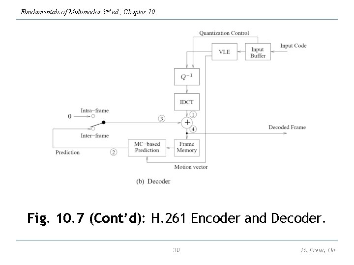 Fundamentals of Multimedia 2 nd ed. , Chapter 10 Fig. 10. 7 (Cont’d): H.