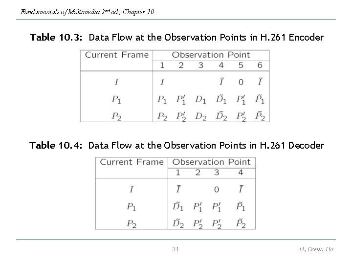 Fundamentals of Multimedia 2 nd ed. , Chapter 10 Table 10. 3: Data Flow