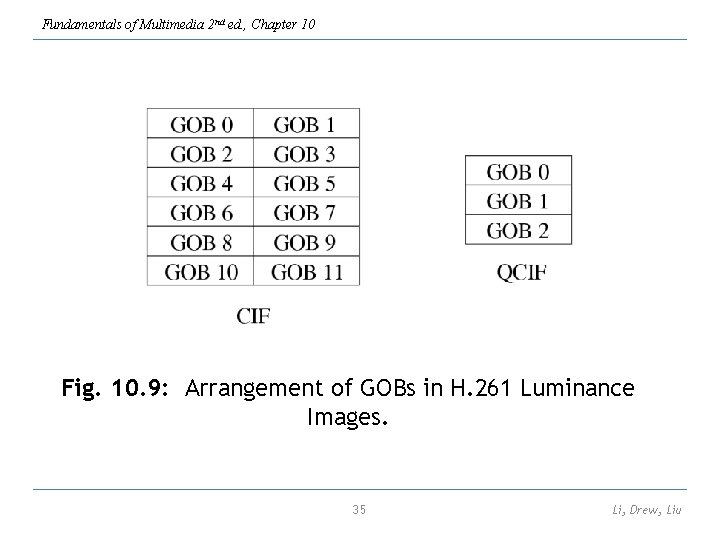Fundamentals of Multimedia 2 nd ed. , Chapter 10 Fig. 10. 9: Arrangement of