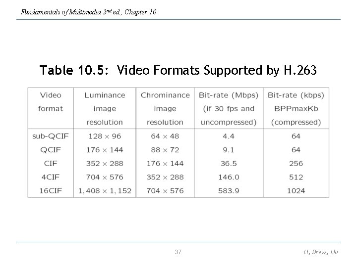 Fundamentals of Multimedia 2 nd ed. , Chapter 10 Table 10. 5: Video Formats