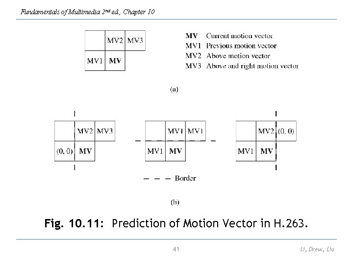 Fundamentals of Multimedia 2 nd ed. , Chapter 10 Fig. 10. 11: Prediction of