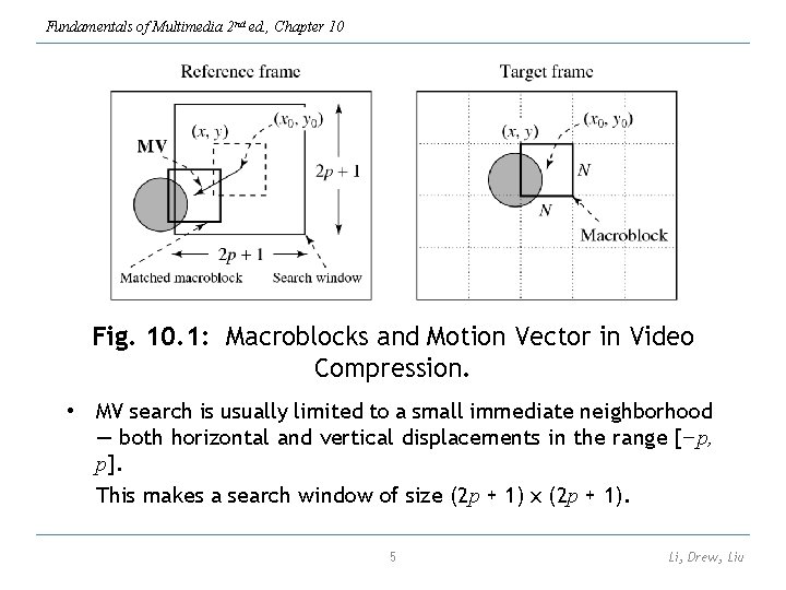Fundamentals of Multimedia 2 nd ed. , Chapter 10 Fig. 10. 1: Macroblocks and