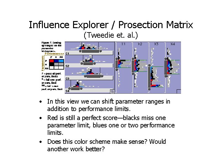Influence Explorer / Prosection Matrix (Tweedie et. al. ) • In this view we