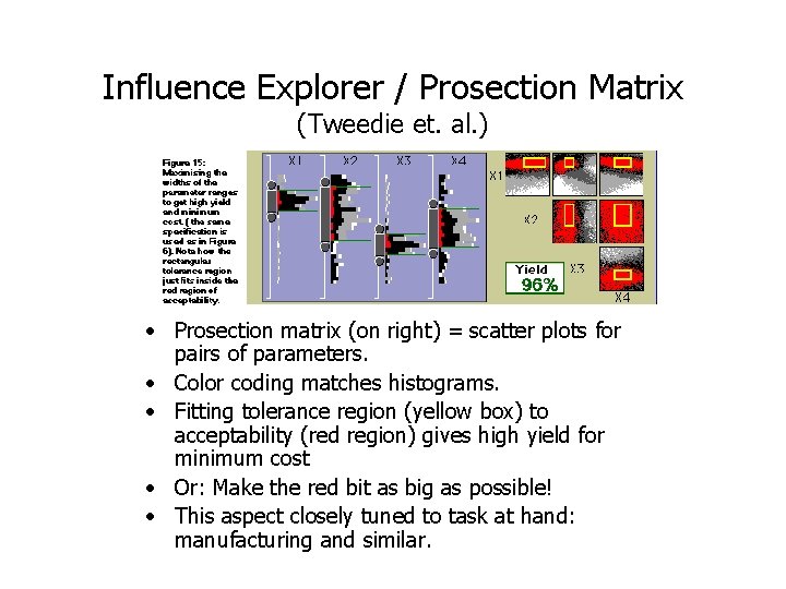 Influence Explorer / Prosection Matrix (Tweedie et. al. ) • Prosection matrix (on right)