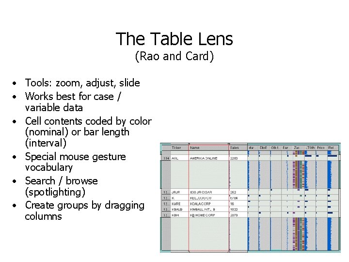 The Table Lens (Rao and Card) • Tools: zoom, adjust, slide • Works best