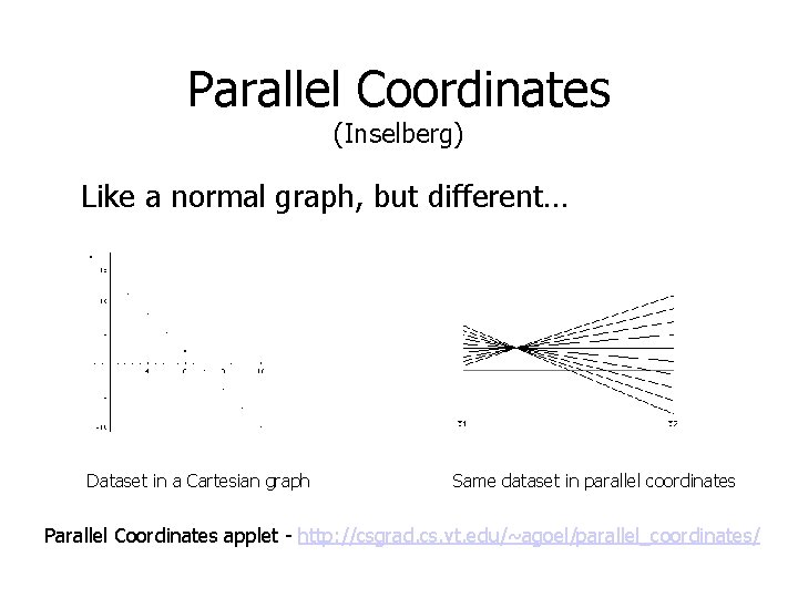 Parallel Coordinates (Inselberg) Like a normal graph, but different… Dataset in a Cartesian graph