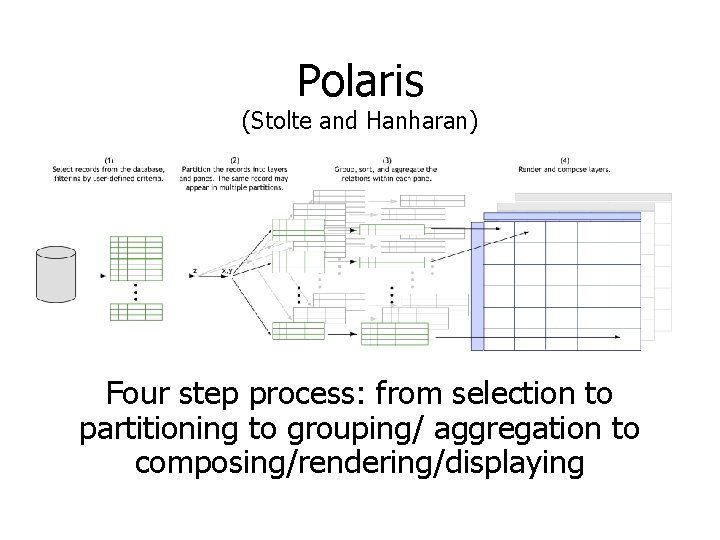 Polaris (Stolte and Hanharan) Four step process: from selection to partitioning to grouping/ aggregation
